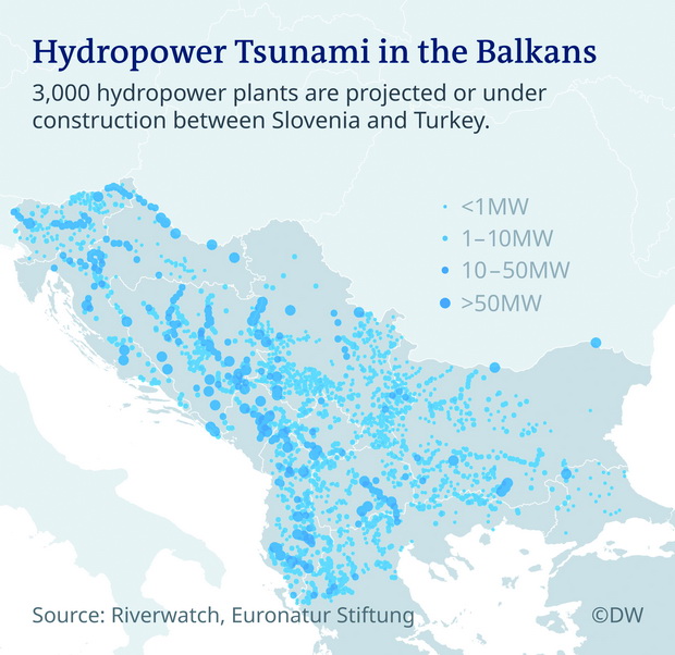 balkan
